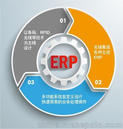 企业如何选择erp软件系统定制开发